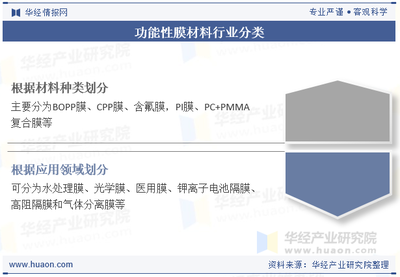 2025年中國(guó)功能性膜材料行業(yè)現(xiàn)狀、競(jìng)爭(zhēng)格局及趨勢(shì)分析 重點(diǎn)領(lǐng)域市場(chǎng)需求帶動(dòng)產(chǎn)業(yè)高端化發(fā)展